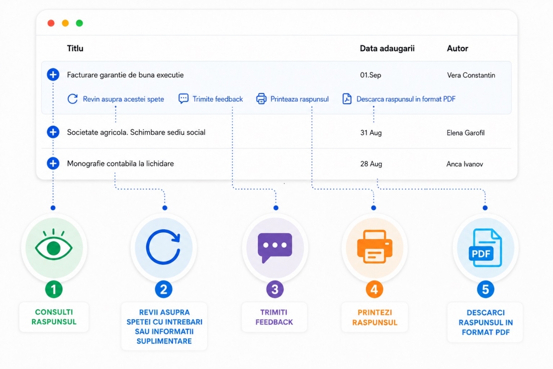 RÄƒspuns disponibil în contul Portal Contabilitate